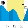 Henderson Inlet tide chart for Wednesday, May 1, 2024