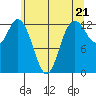 Henderson Inlet tide chart for Tuesday, May 21, 2024