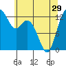 Henderson Inlet tide chart for Wednesday, May 29, 2024