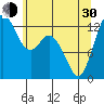 Henderson Inlet tide chart for Thursday, May 30, 2024