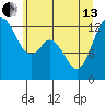 Henderson Inlet tide chart for Thursday, June 13, 2024