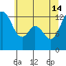 Henderson Inlet tide chart for Friday, June 14, 2024