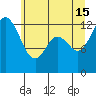 Henderson Inlet tide chart for Saturday, June 15, 2024