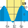 Henderson Inlet tide chart for Wednesday, June 19, 2024