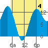 Henderson Inlet tide chart for Tuesday, June 4, 2024