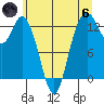 Henderson Inlet tide chart for Thursday, June 6, 2024