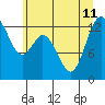 Henderson Inlet tide chart for Thursday, July 11, 2024