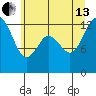 Henderson Inlet tide chart for Saturday, July 13, 2024