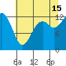 Henderson Inlet tide chart for Monday, July 15, 2024