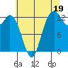 Henderson Inlet tide chart for Friday, July 19, 2024