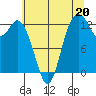 Henderson Inlet tide chart for Saturday, July 20, 2024
