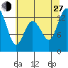 Henderson Inlet tide chart for Saturday, July 27, 2024