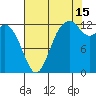 Henderson Inlet tide chart for Thursday, August 15, 2024