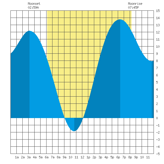 Henderson Inlet tide chart for Saturday, August 17, 2024