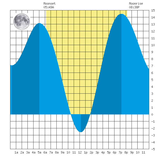 Henderson Inlet tide chart for Monday, August 19, 2024