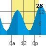 Henderson Inlet tide chart for Friday, August 23, 2024