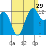 Henderson Inlet tide chart for Thursday, August 29, 2024