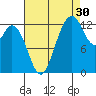 Henderson Inlet tide chart for Friday, August 30, 2024