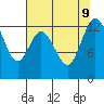 Henderson Inlet tide chart for Friday, August 9, 2024