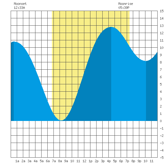 Henderson Inlet tide chart for Friday, September 13, 2024