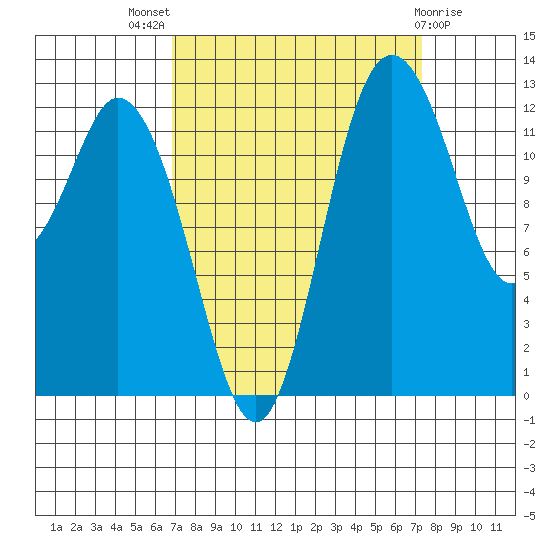 Henderson Inlet tide chart for Monday, September 16, 2024