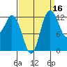 Henderson Inlet tide chart for Monday, September 16, 2024