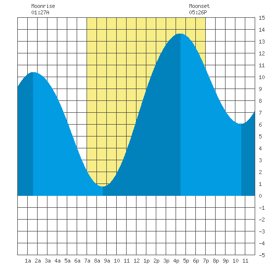 Henderson Inlet tide chart for Friday, September 27, 2024