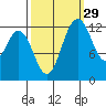 Henderson Inlet tide chart for Sunday, September 29, 2024