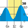 Henderson Inlet tide chart for Monday, September 30, 2024