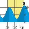 Henderson Inlet tide chart for Thursday, September 5, 2024