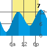 Henderson Inlet tide chart for Saturday, September 7, 2024