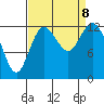 Henderson Inlet tide chart for Sunday, September 8, 2024