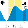 Henderson Inlet tide chart for Thursday, October 10, 2024
