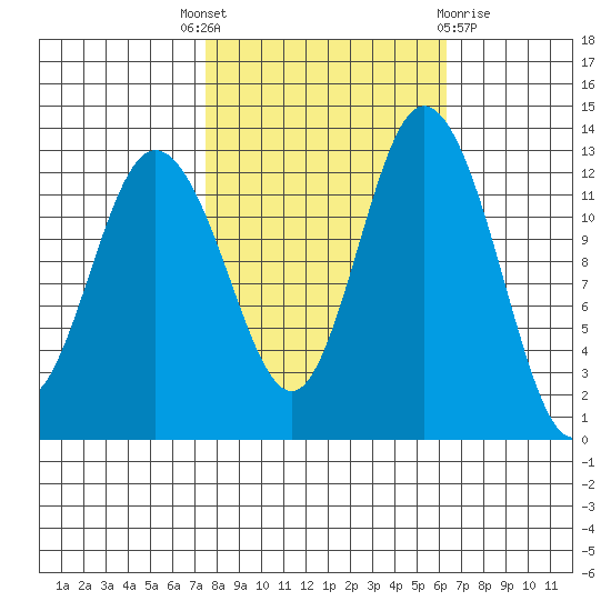 Henderson Inlet tide chart for Wednesday, October 16, 2024