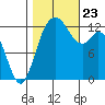 Henderson Inlet tide chart for Wednesday, October 23, 2024