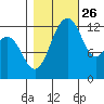 Henderson Inlet tide chart for Saturday, October 26, 2024