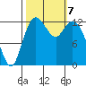Henderson Inlet tide chart for Monday, October 7, 2024