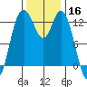 Henderson Inlet tide chart for Saturday, November 16, 2024