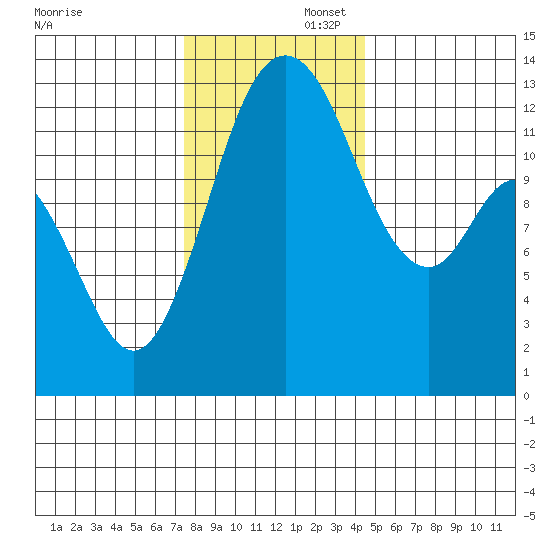 Henderson Inlet tide chart for Saturday, November 23, 2024