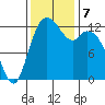 Henderson Inlet tide chart for Thursday, November 7, 2024