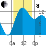 Henderson Inlet tide chart for Friday, November 8, 2024