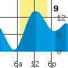 Henderson Inlet tide chart for Saturday, November 9, 2024