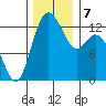 Henderson Inlet tide chart for Saturday, December 7, 2024