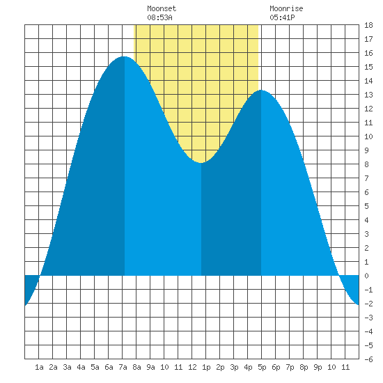 Henderson Inlet tide chart for Tuesday, January 14, 2025