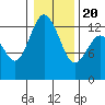 Henderson Inlet tide chart for Monday, January 20, 2025