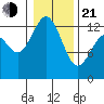 Henderson Inlet tide chart for Tuesday, January 21, 2025