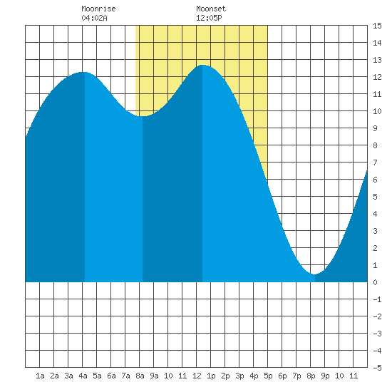 Henderson Inlet tide chart for Friday, January 24, 2025