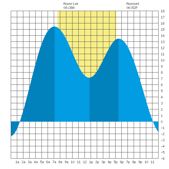 Henderson Inlet tide chart for Thursday, January 30, 2025