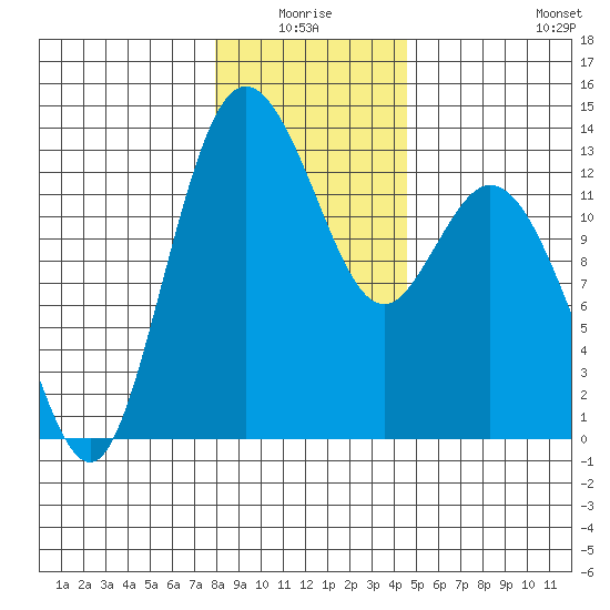 Henderson Inlet tide chart for Saturday, January 4, 2025