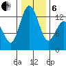 Henderson Inlet tide chart for Monday, January 6, 2025